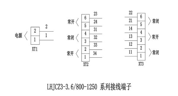 LHJCZ3-3.6/D800/1000/1250��ս��|��