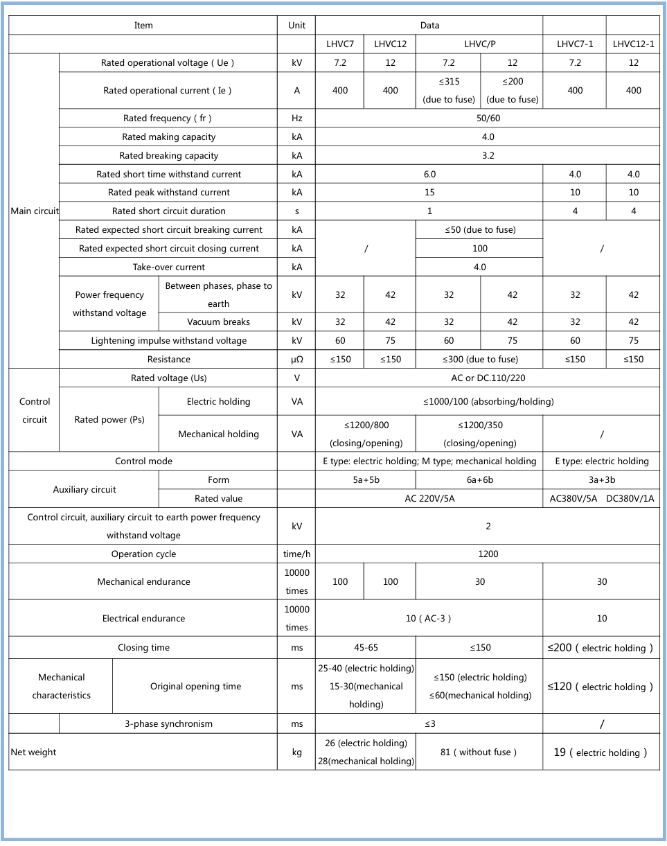 LHVC7/LHVC12真空接觸器