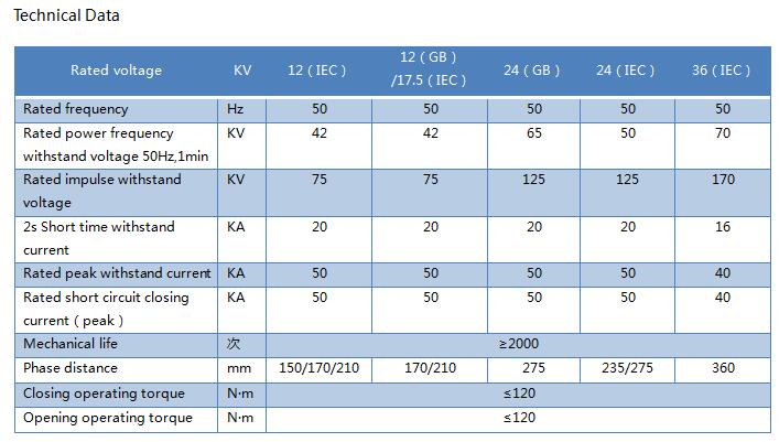 EB 型接地開關（ABB許可技術快速分合閘接地開關）技術參數