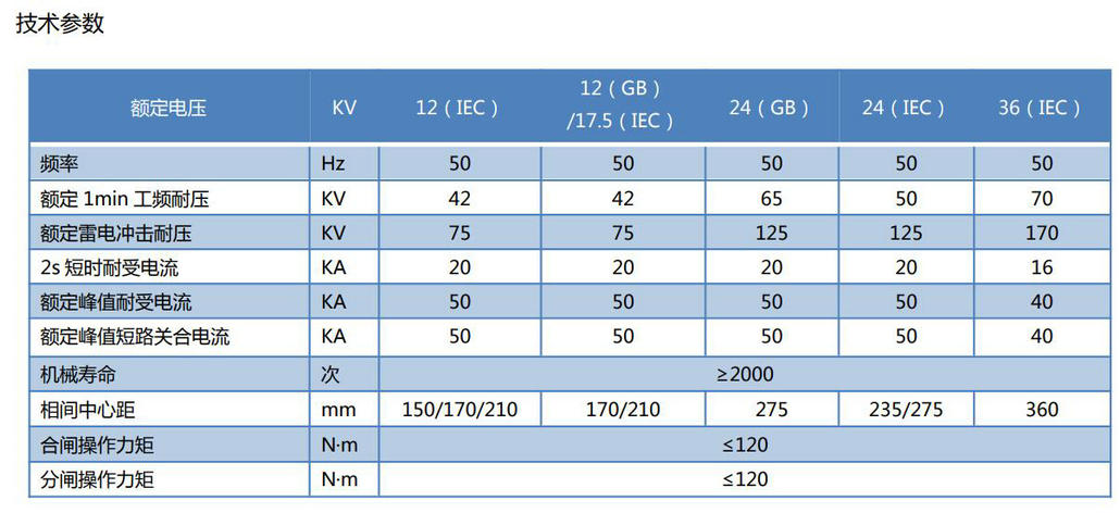 EB �ͽӵ��_�P��ABB�S�ɼ��g���ٷֺ��l�ӵ��_�P�����g����