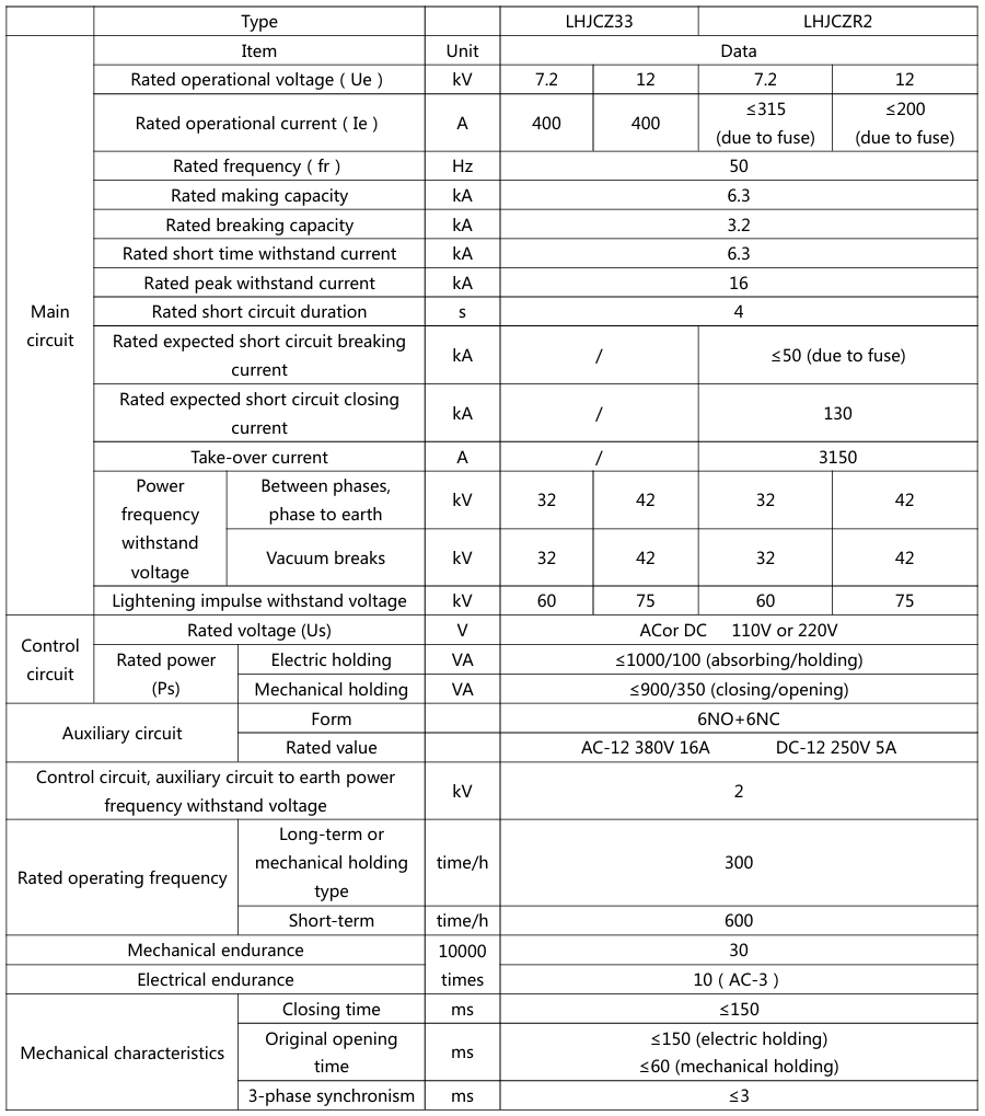 LHJCZ33/LHJCZR2系列產品外形圖