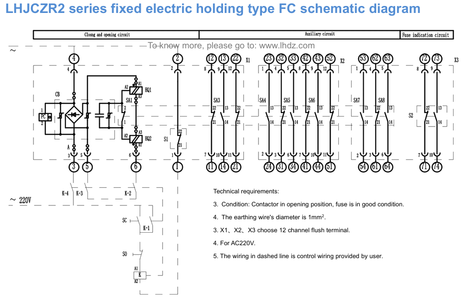 LHJCZ33/LHJCZR2系列產品外形圖